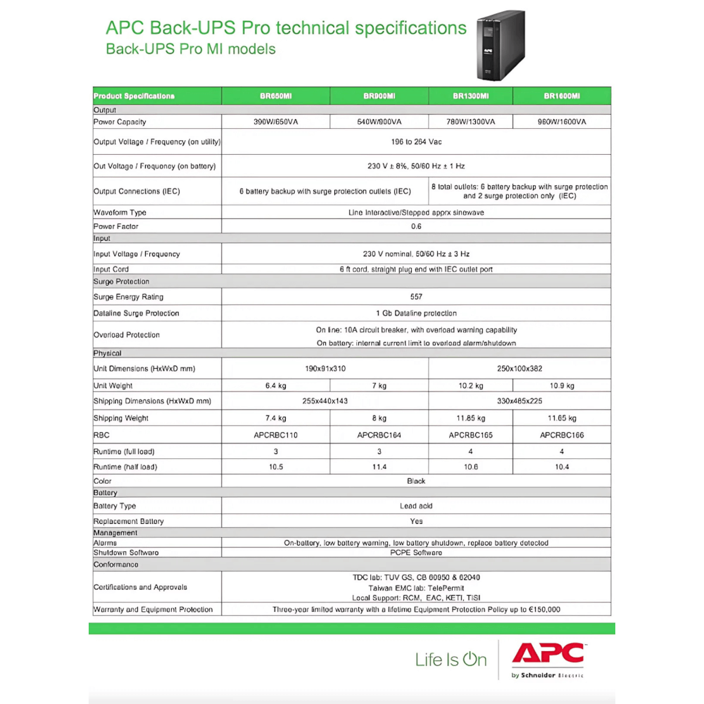 เครื่องสำรองไฟฟ้า APC 900VA 540 วัตต์ รุ่น BR900MI-3Y EASY UPS 3 ช่อง ป้องกัน ไฟตก ไฟเกิน